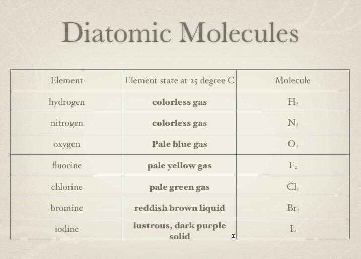 diatomic-elements