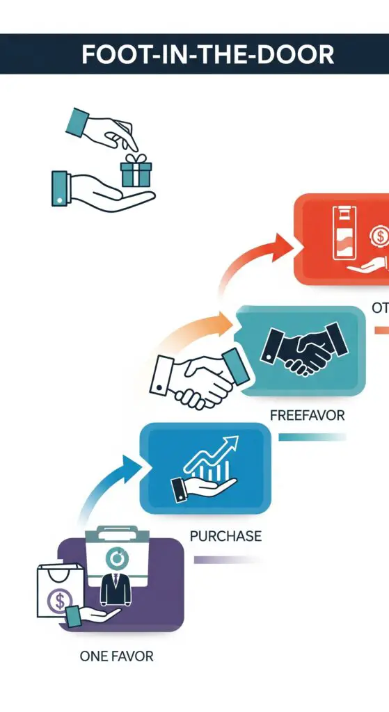 foot-in-the-door-technique-sales