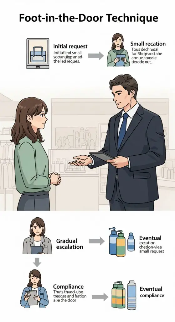 foot-in-the-door-technique-sales